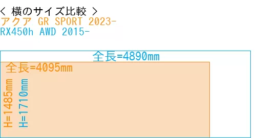 #アクア GR SPORT 2023- + RX450h AWD 2015-